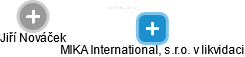 MIKA International, s.r.o. v likvidaci - náhled vizuálního zobrazení vztahů obchodního rejstříku