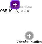 OBRUČ - Agro, a.s. - náhled vizuálního zobrazení vztahů obchodního rejstříku
