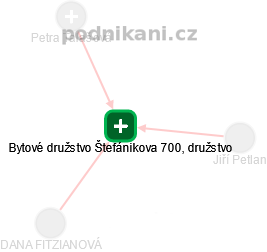 Bytové družstvo Štefánikova 700, družstvo - náhled vizuálního zobrazení vztahů obchodního rejstříku
