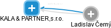 KALA & PARTNER,s.r.o. - náhled vizuálního zobrazení vztahů obchodního rejstříku