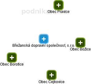 Břežanská dopravní společnost, s.r.o. - náhled vizuálního zobrazení vztahů obchodního rejstříku