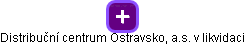 Distribuční centrum Ostravsko, a.s. v likvidaci - náhled vizuálního zobrazení vztahů obchodního rejstříku