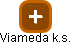 Viameda k.s. - náhled vizuálního zobrazení vztahů obchodního rejstříku