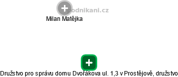 Družstvo pro správu domu Dvořákova ul. 1,3 v Prostějově, družstvo - náhled vizuálního zobrazení vztahů obchodního rejstříku