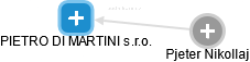 PIETRO DI MARTINI s.r.o. - náhled vizuálního zobrazení vztahů obchodního rejstříku