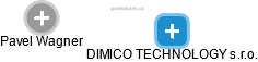 DIMICO TECHNOLOGY s.r.o. - náhled vizuálního zobrazení vztahů obchodního rejstříku