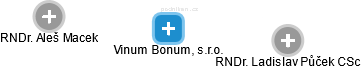 Vinum Bonum, s.r.o. - náhled vizuálního zobrazení vztahů obchodního rejstříku