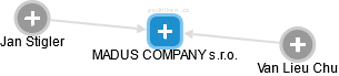 MADUS COMPANY s.r.o. - náhled vizuálního zobrazení vztahů obchodního rejstříku