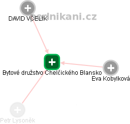 Bytové družstvo Chelčického Blansko - náhled vizuálního zobrazení vztahů obchodního rejstříku