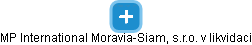MP International Moravia-Siam, s.r.o. v likvidaci - náhled vizuálního zobrazení vztahů obchodního rejstříku