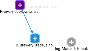 K Brewery Trade, s.r.o. - náhled vizuálního zobrazení vztahů obchodního rejstříku
