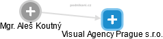Visual Agency Prague s.r.o. - náhled vizuálního zobrazení vztahů obchodního rejstříku