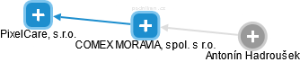 COMEX MORAVIA, spol. s r.o. - náhled vizuálního zobrazení vztahů obchodního rejstříku