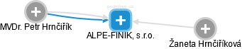 ALPE-FINIK, s.r.o. - náhled vizuálního zobrazení vztahů obchodního rejstříku