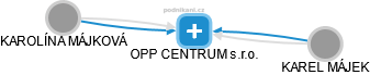OPP CENTRUM s.r.o. - náhled vizuálního zobrazení vztahů obchodního rejstříku