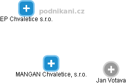 MANGAN Chvaletice, s.r.o. - náhled vizuálního zobrazení vztahů obchodního rejstříku