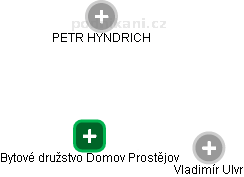 Bytové družstvo Domov Prostějov - náhled vizuálního zobrazení vztahů obchodního rejstříku