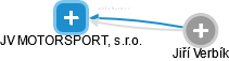 JV MOTORSPORT, s.r.o. - náhled vizuálního zobrazení vztahů obchodního rejstříku
