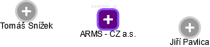 ARMS - CZ a.s. - náhled vizuálního zobrazení vztahů obchodního rejstříku