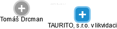 TAURITO, s.r.o. v likvidaci - náhled vizuálního zobrazení vztahů obchodního rejstříku