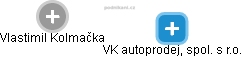 VK autoprodej, spol. s r.o. - náhled vizuálního zobrazení vztahů obchodního rejstříku