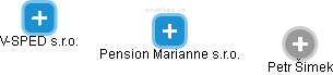 Pension Marianne s.r.o. - náhled vizuálního zobrazení vztahů obchodního rejstříku
