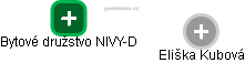 Bytové družstvo NIVY-D - náhled vizuálního zobrazení vztahů obchodního rejstříku