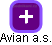 Avian a.s. - náhled vizuálního zobrazení vztahů obchodního rejstříku
