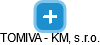 TOMIVA - KM, s.r.o. - náhled vizuálního zobrazení vztahů obchodního rejstříku
