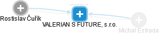 VALERIAN S FUTURE, s.r.o. - náhled vizuálního zobrazení vztahů obchodního rejstříku