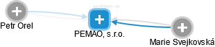 PEMAO, s.r.o. - náhled vizuálního zobrazení vztahů obchodního rejstříku