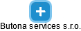 Butona services s.r.o. - náhled vizuálního zobrazení vztahů obchodního rejstříku