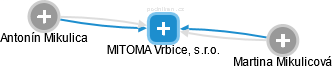 MITOMA Vrbice, s.r.o. - náhled vizuálního zobrazení vztahů obchodního rejstříku
