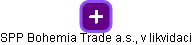SPP Bohemia Trade a.s., v likvidaci - náhled vizuálního zobrazení vztahů obchodního rejstříku