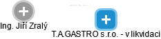 T.A.GASTRO s.r.o. - v likvidaci - náhled vizuálního zobrazení vztahů obchodního rejstříku