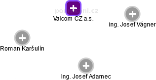 Valcom CZ a.s. - náhled vizuálního zobrazení vztahů obchodního rejstříku