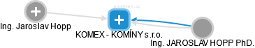 KOMEX - KOMÍNY s.r.o. - náhled vizuálního zobrazení vztahů obchodního rejstříku