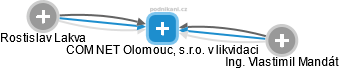 COM NET Olomouc, s.r.o. v likvidaci - náhled vizuálního zobrazení vztahů obchodního rejstříku