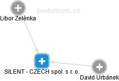 SILENT - CZECH spol. s r. o. - náhled vizuálního zobrazení vztahů obchodního rejstříku