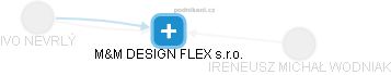 M&M DESIGN FLEX s.r.o. - náhled vizuálního zobrazení vztahů obchodního rejstříku