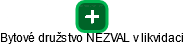 Bytové družstvo NEZVAL v likvidaci - náhled vizuálního zobrazení vztahů obchodního rejstříku