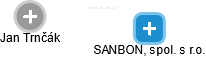SANBON, spol. s r.o. - náhled vizuálního zobrazení vztahů obchodního rejstříku
