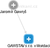 GAWSTAV s.r.o. 