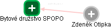 Bytové družstvo SPOPO - náhled vizuálního zobrazení vztahů obchodního rejstříku
