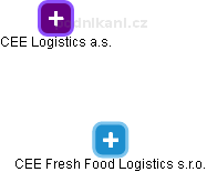 CEE Fresh Food Logistics s.r.o. - náhled vizuálního zobrazení vztahů obchodního rejstříku