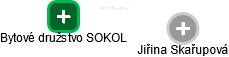 Bytové družstvo SOKOL - náhled vizuálního zobrazení vztahů obchodního rejstříku