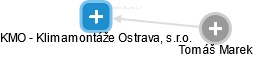 KMO - Klimamontáže Ostrava, s.r.o. - náhled vizuálního zobrazení vztahů obchodního rejstříku