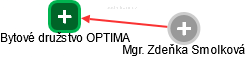 Bytové družstvo OPTIMA - náhled vizuálního zobrazení vztahů obchodního rejstříku