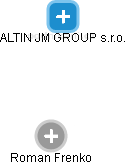 ALTIN JM GROUP s.r.o. - náhled vizuálního zobrazení vztahů obchodního rejstříku