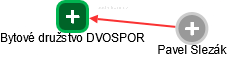 Bytové družstvo DVOSPOR - náhled vizuálního zobrazení vztahů obchodního rejstříku